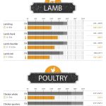 smoking times and temperatures chart