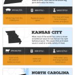 American bbq regions