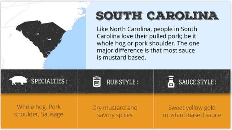 South Carolina bbq style