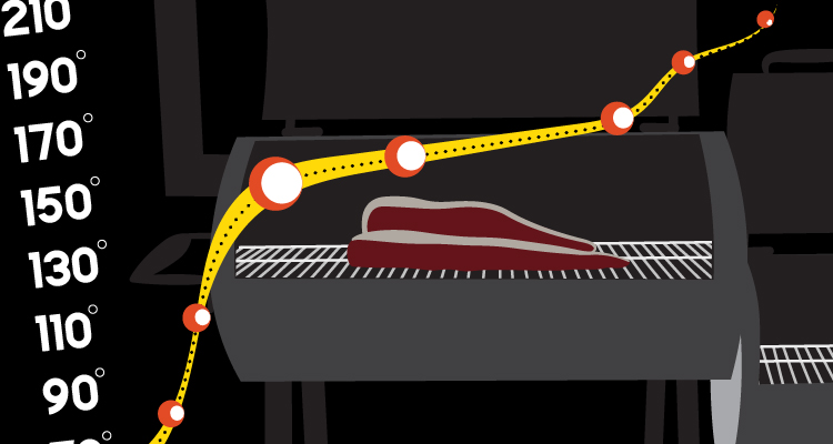 graphic with meat stalling graph