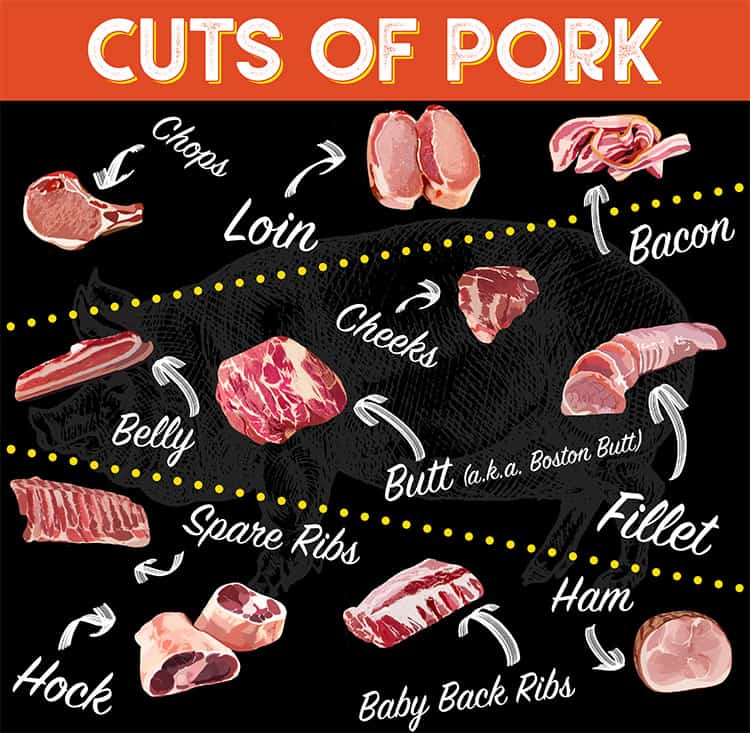 cuts of pork