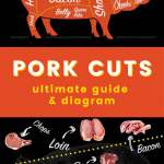 pork cuts