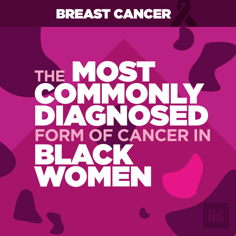 Breast Cancer Is ...