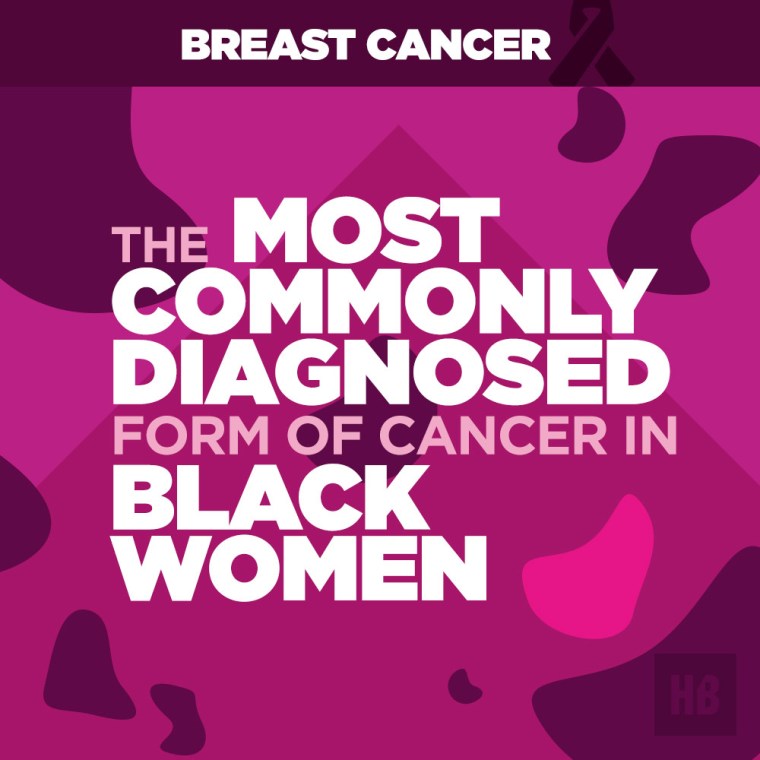 Breast Cancer Is ...