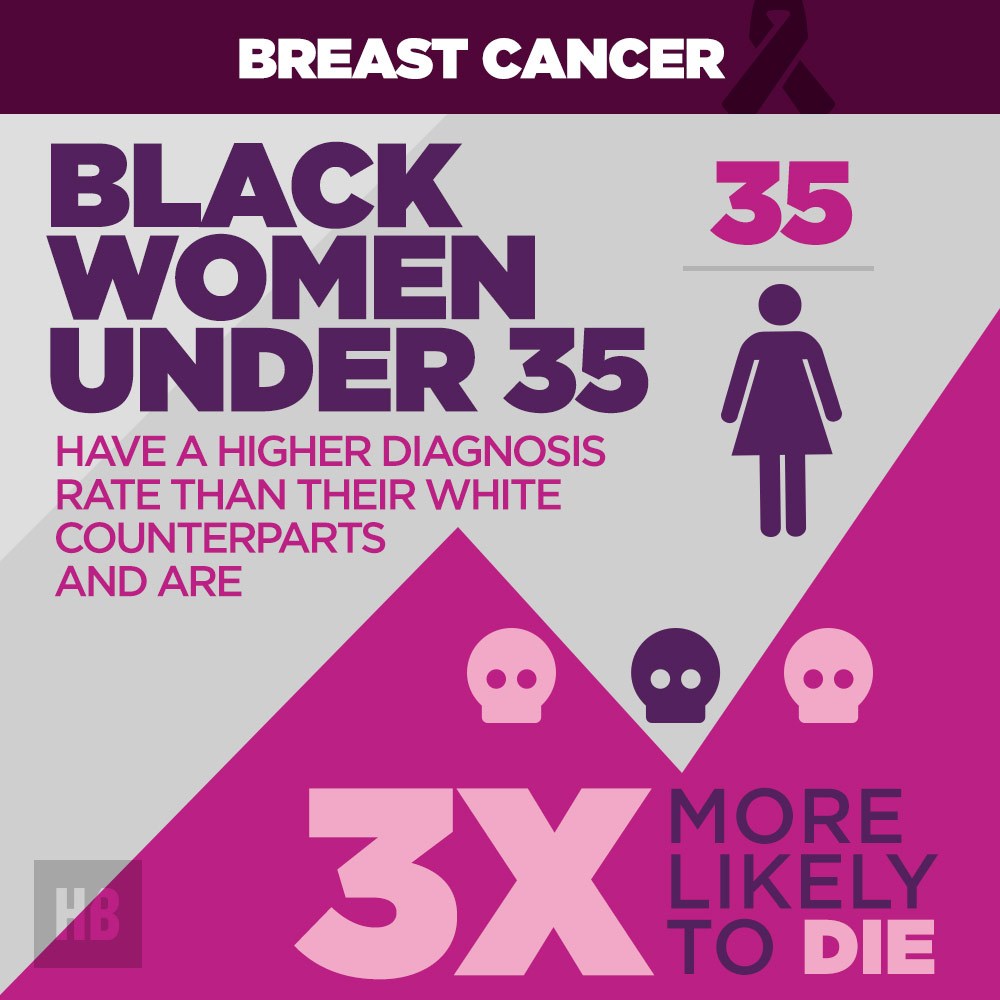 Breast Cancer Infographic