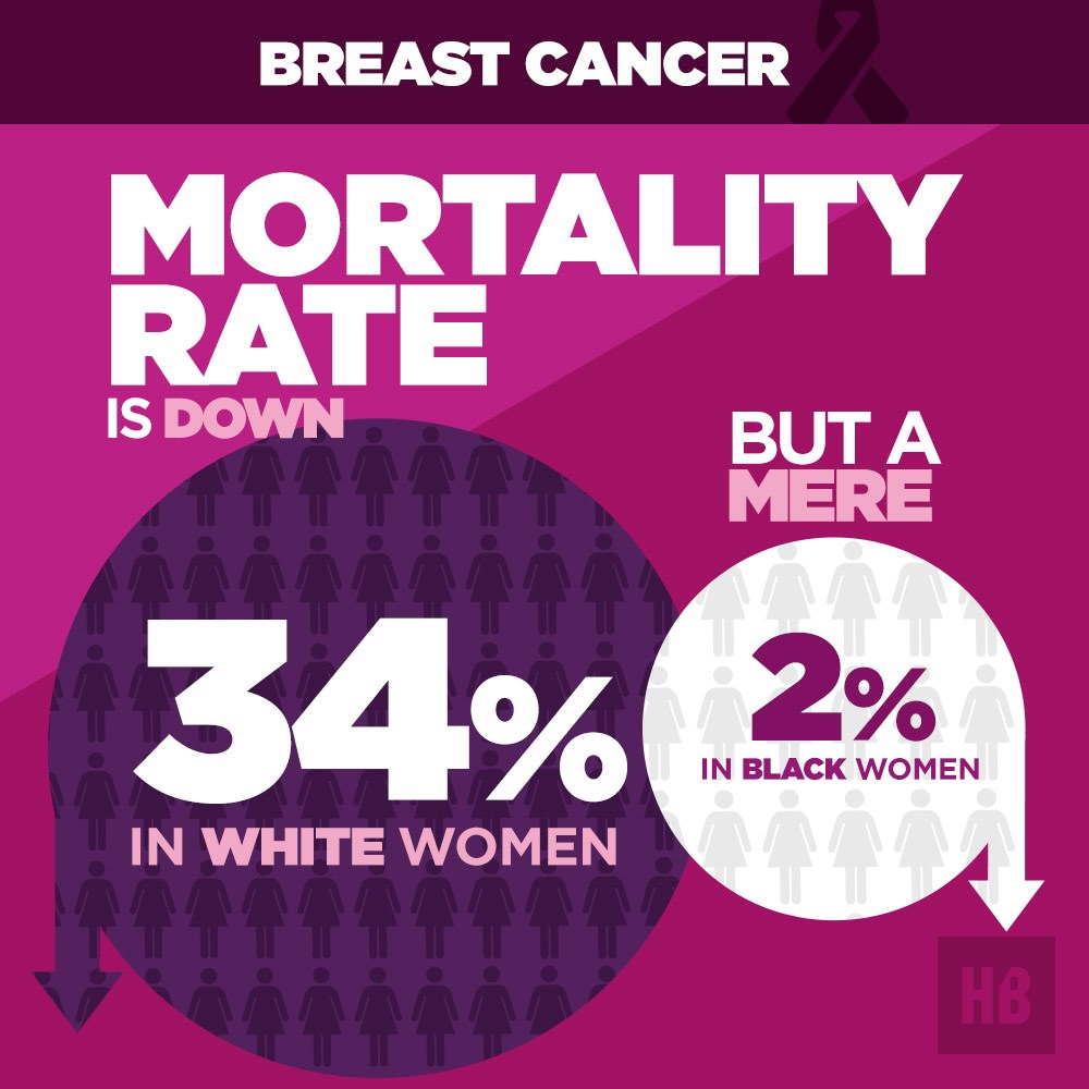 Breast Cancer Infographic