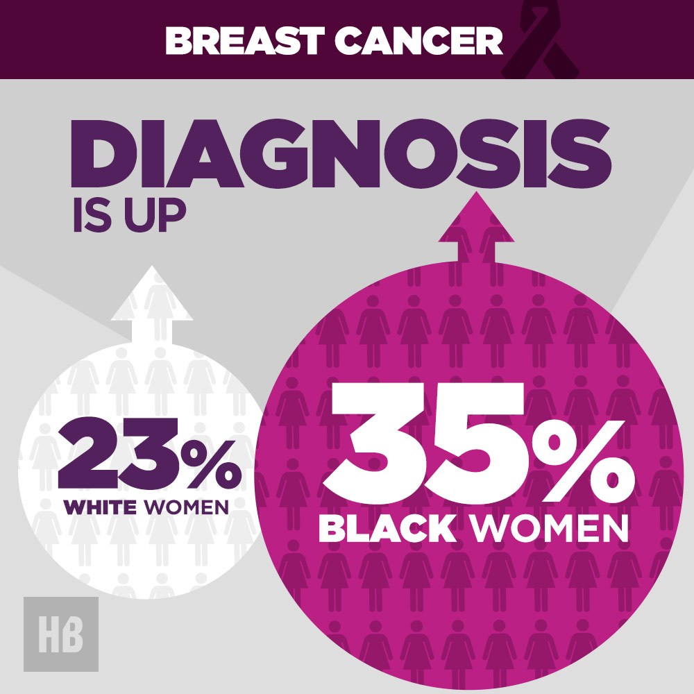 Breast Cancer Infographic