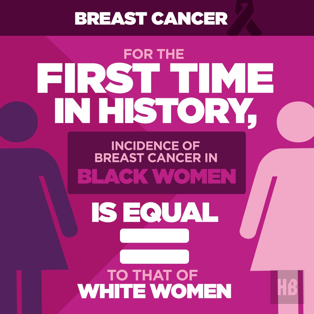 Breast Cancer Infographic